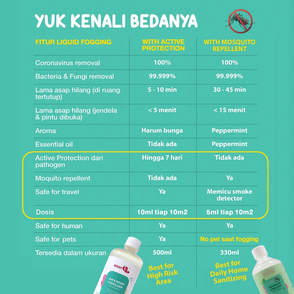 BerryC Mosquito Repellent Fogging 330ml Natural Anti Nyamuk DBD ( Demam Berdarah / Dengue ) Obat Cairan Liquid Fogging Disinfektan mosquitoes repellant anti bugs bite insect serangga lalat flies laron aman rumah indoor ruangan kamar asap smoke udara COD