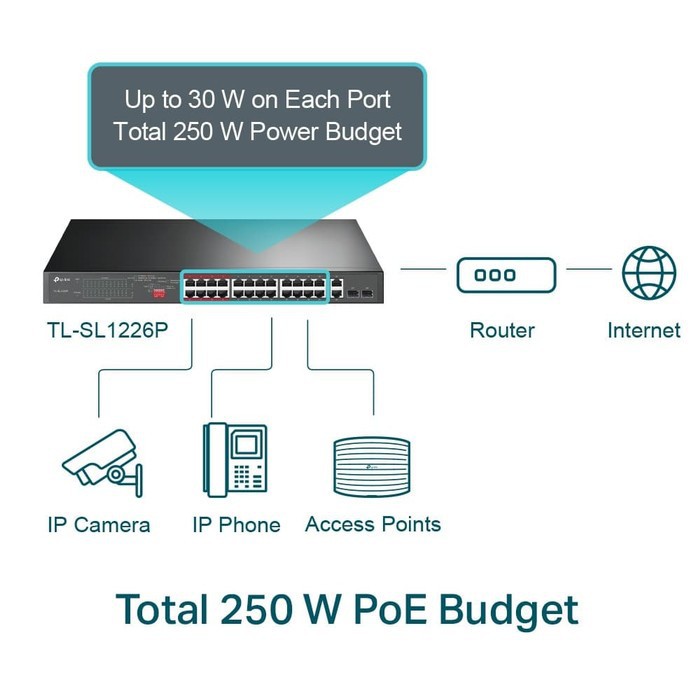 TP-Link TL-SL1226P 24Port 10/100Mbps 2Port Gigabit Unmanage PoE Switch