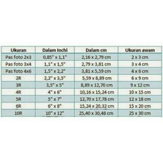 Ukuran Cetak Foto 3r Dalam Cm Kumpulan Materi Pelajaran Dan Contoh Soal 6