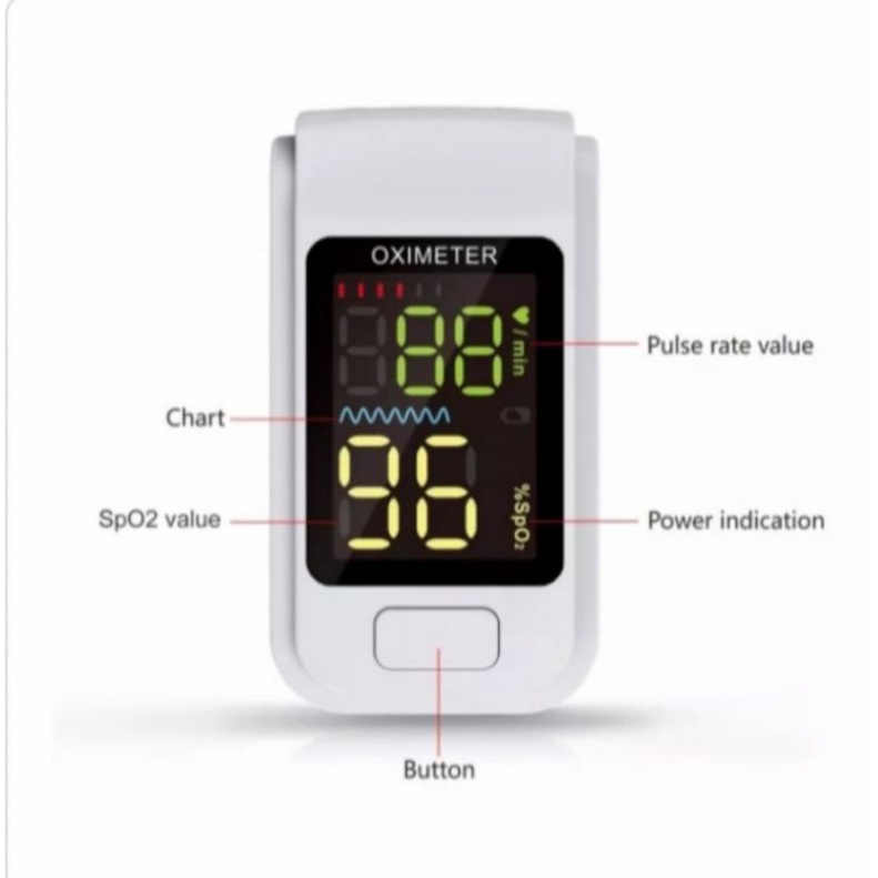 fingertip pulse oximeter  SO0811 alat cek saturasi oksigen dalam darah