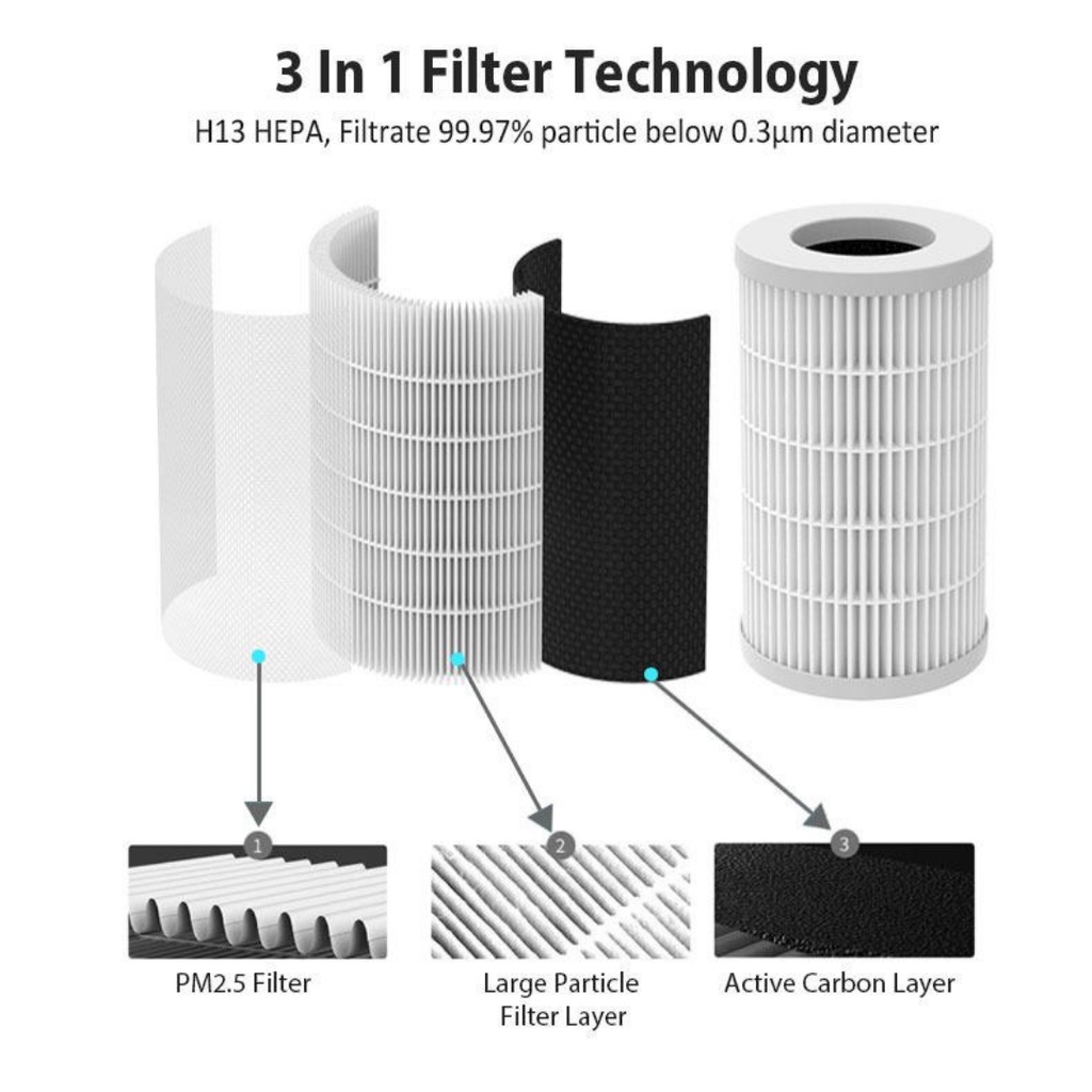 FIlter Desktop Air Purifier F01 Portable