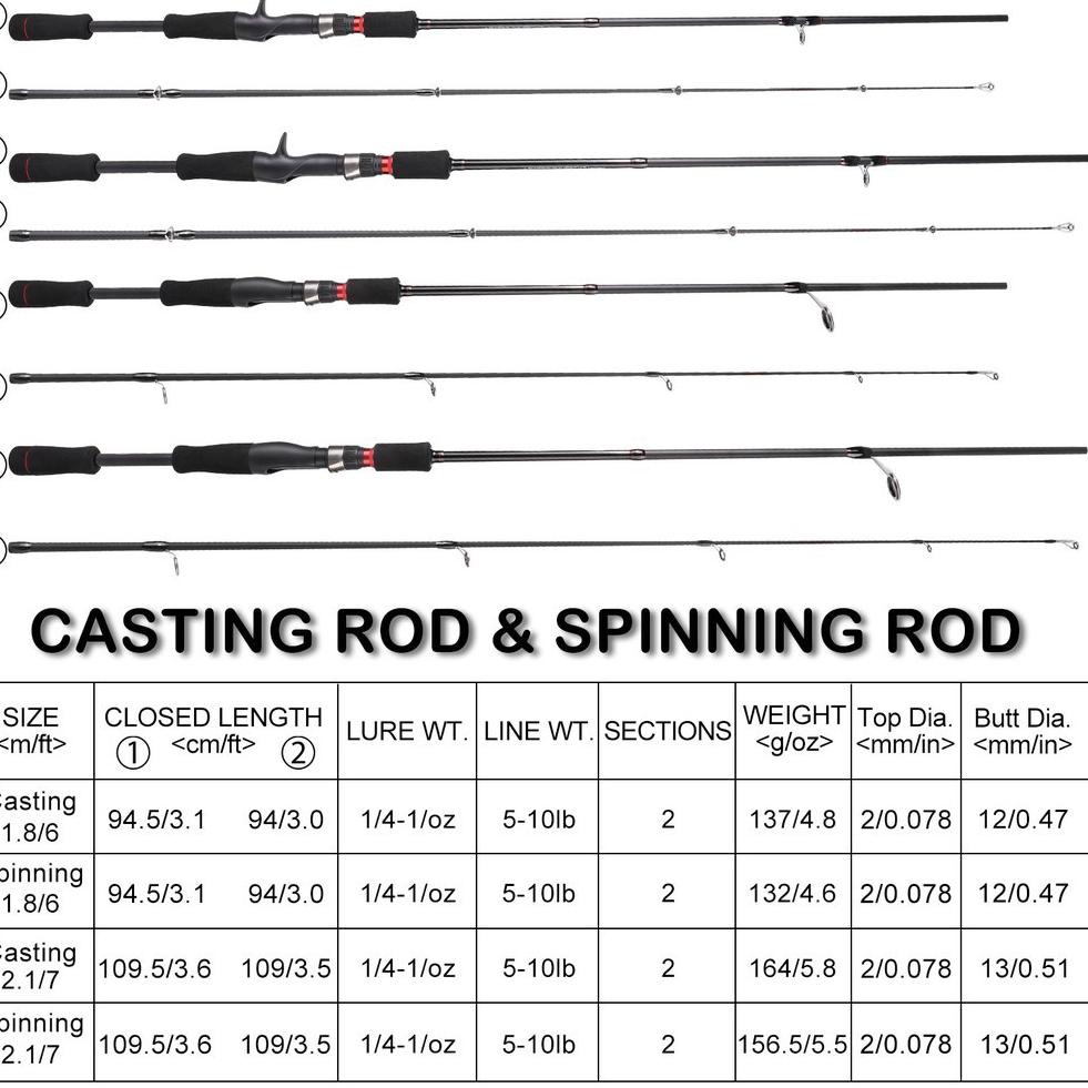 5R1 YUDO Pancing Set 1.8m 2.1m M and ML Joran Pancing And Rasio Gear 5.2: 1 Reel Pancing
