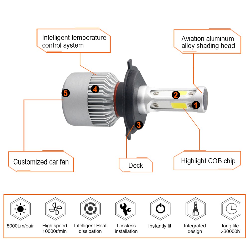 TaffLED Lampu Mobil LED COB Headlight 8000LM H4/HB3/9003 S2 Chip 2 PCS