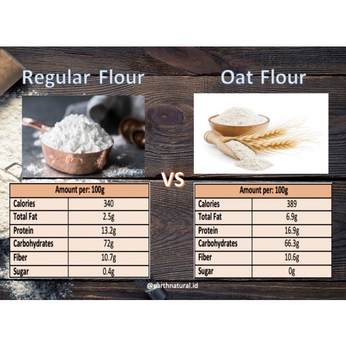 

pakai-siap-tepung-bumbu-tepung- tepung oatmeal fine500g/tepung oat gluten free /gluten free oat