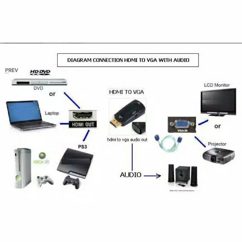 penyambung kabel HDMI -VGA