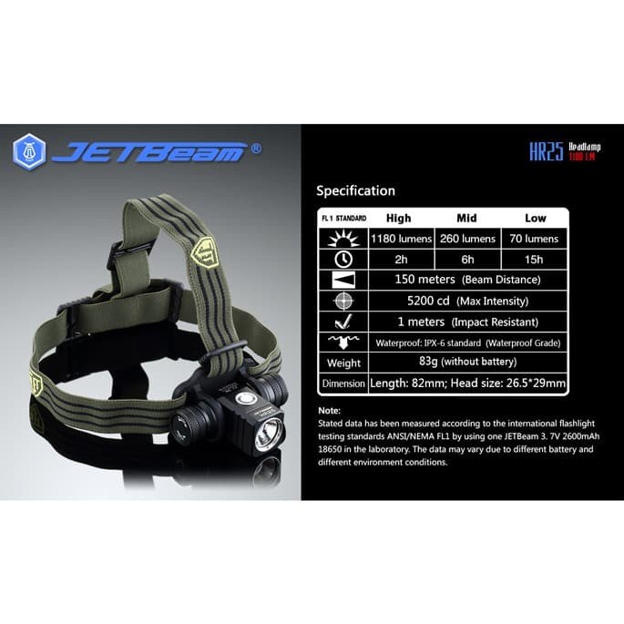 JETBeam HR25 Headlamp Senter LED SST40 N4 BC 1180 Lumens - Black