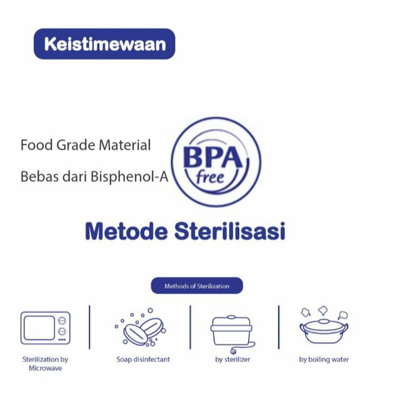 Babysafe FS602 Feeding Set 6in1