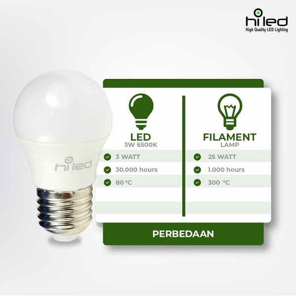 Lampu Bohlam LED Putih , Kuning , Natural 3 Watt / Hemat Listrik / A3