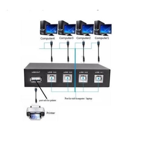 Usb A 2.0 switcher sharing manual Nyk 4 port 480Mbps metal for printer - Usb2.0 switch 1 printer 4 pc cpu laptop