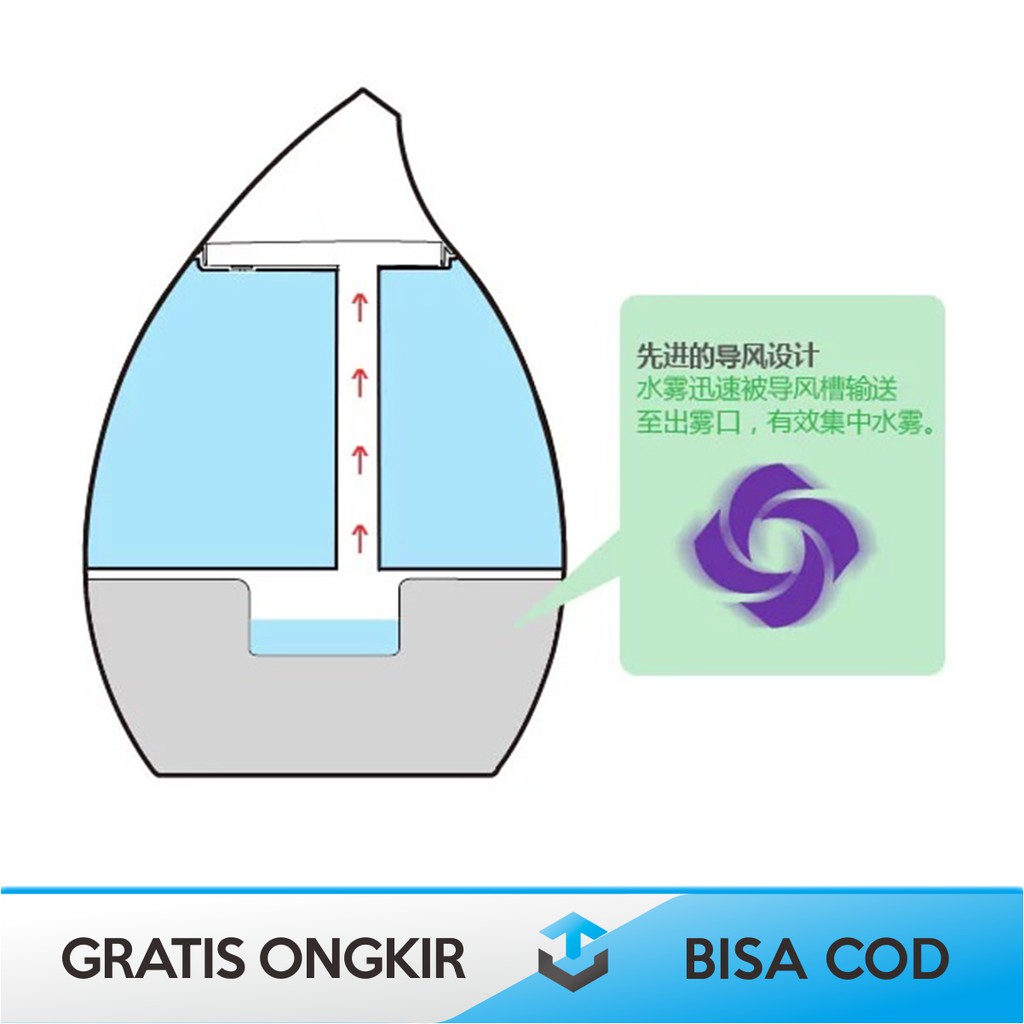 AIR HUMIDIFIER AROMATERAPI DIFFUSER TAFFWARE HUMI H98 ORIGINAL - AROMATHERAPY DIFUSER H 98