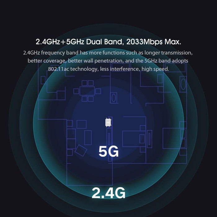 WiFi Router Gigabit AC2100 2033Mbps High Big Antena