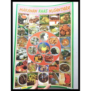 Harga Poster Makanan Terbaik Juni 2021 Shopee Indonesia