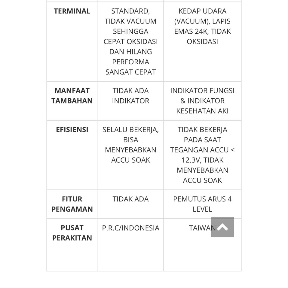 QMAX LV VOLT STABILIZER