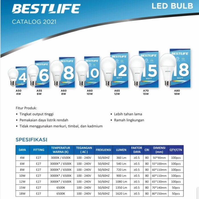 BESTLIFE Lampu LED Bulb 18 Watt (Garansi 1 TAHUN)
