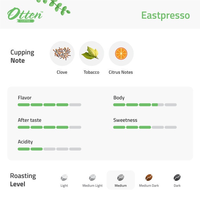

201ggffg Eastpresso - Wholebean Ds20X11