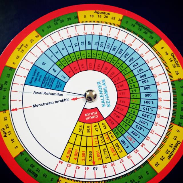 

Kalender Kehamilan Linset Kalender Hitung Hamil Lingset