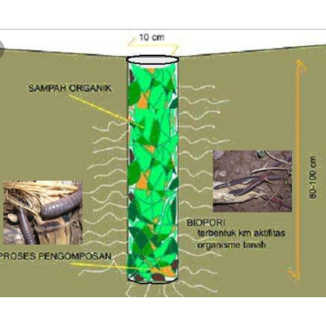 Jual Set Penutup/Casing Lubang Biopori (Tim Biopori Ipb Bogor) Murah