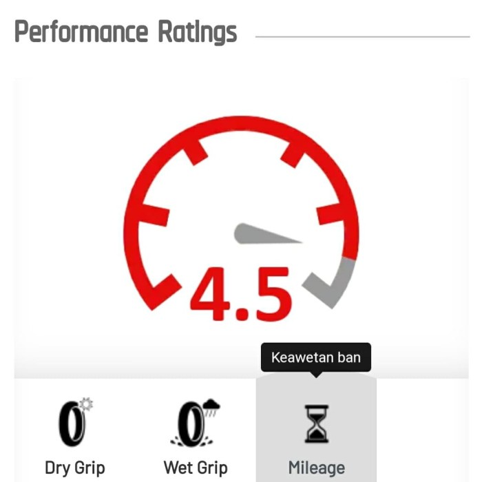 Ds201Sd Ban Fdr Spartax 909014 Fdr Tubeless 90/90-14 Spartax Fdr 90-90-14 Fs5011F