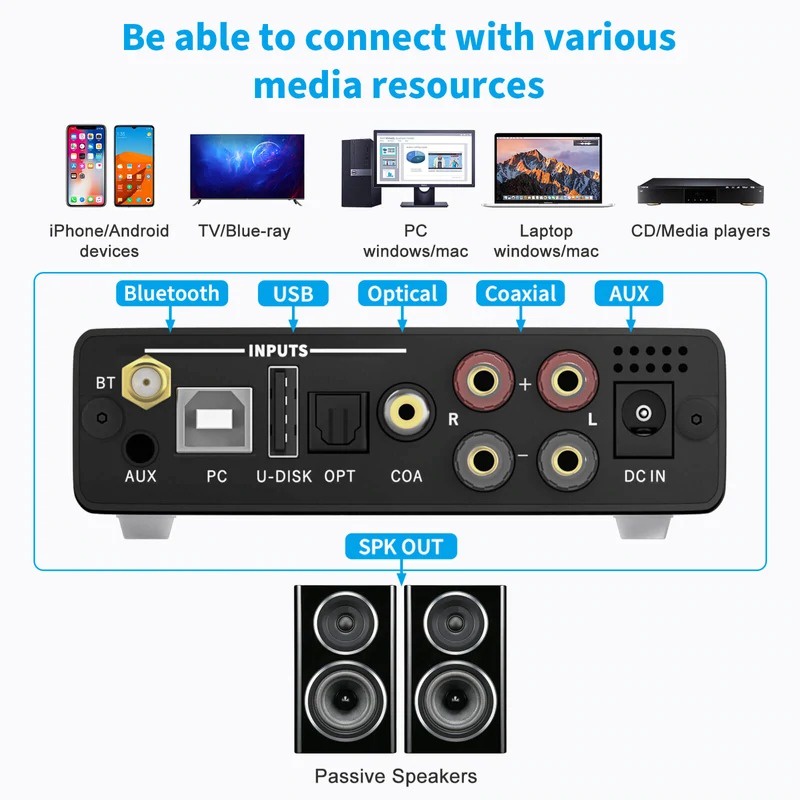 Fosi Audio Bluetooth 5.0 Amplifier 2 Channel Stereo Amp Receiver Class D with Remote - DA-2120B - Black