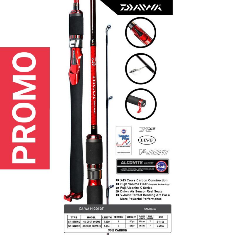 Joran Spinning Daiwa Higoi GT 2021 602MS Higoi GT 602HMS
