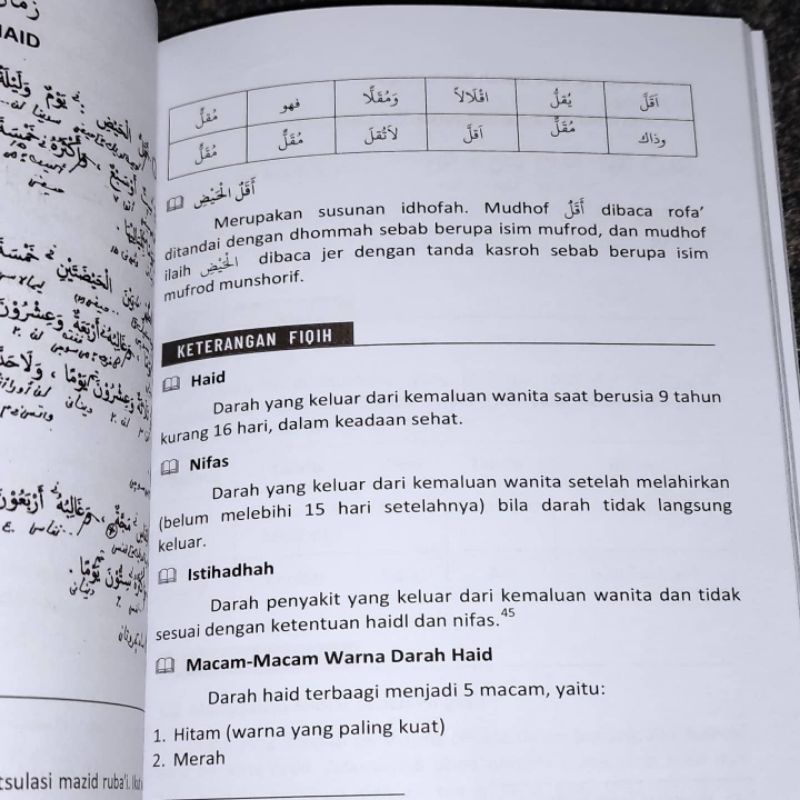 Terjemah safinatun naja lengkap makna dan penjelasan