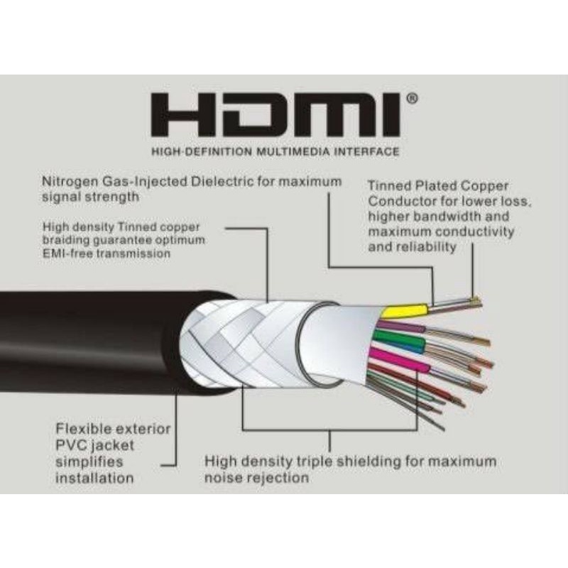 Kabel HDMI Cable