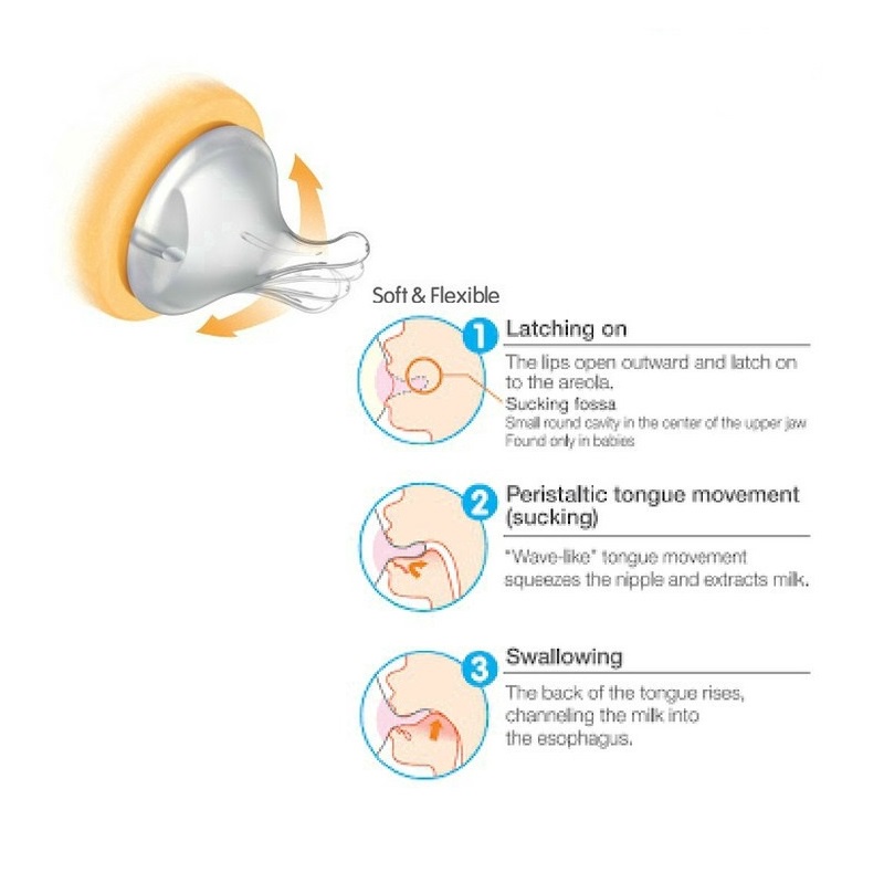 Pigeon Nipple SofTouch Peristaltic Plus Wide Neck All Varian