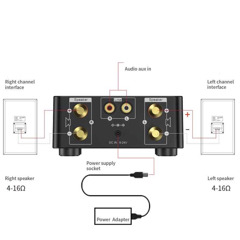 Audio Speaker Amplifier HiFi Mini Portable Bluetooth 5.0 AUX USB 50Wx2