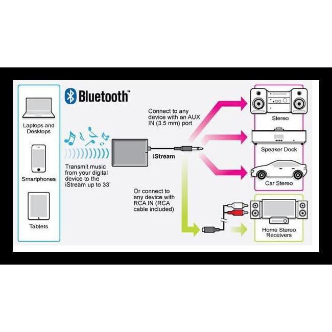 Bluetooth Usb Music Audio Receiver Mobil Terjamin