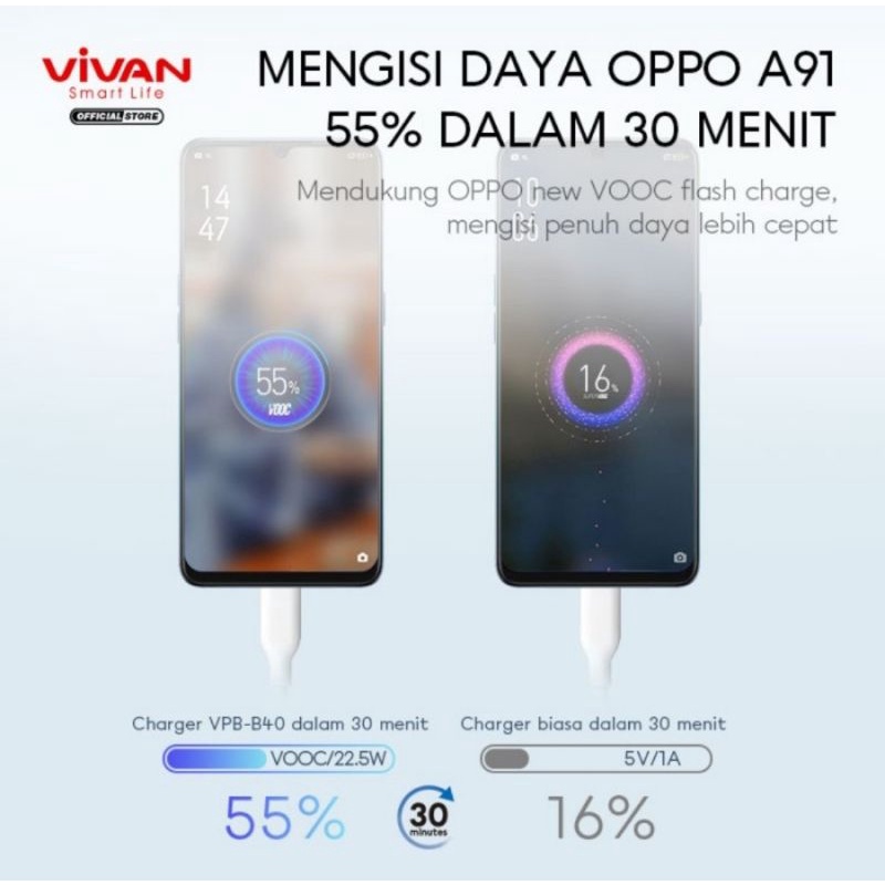 VIVAN Power Bank 40000mAh Power Delivery Quick Charge 3.0 VPB-B40