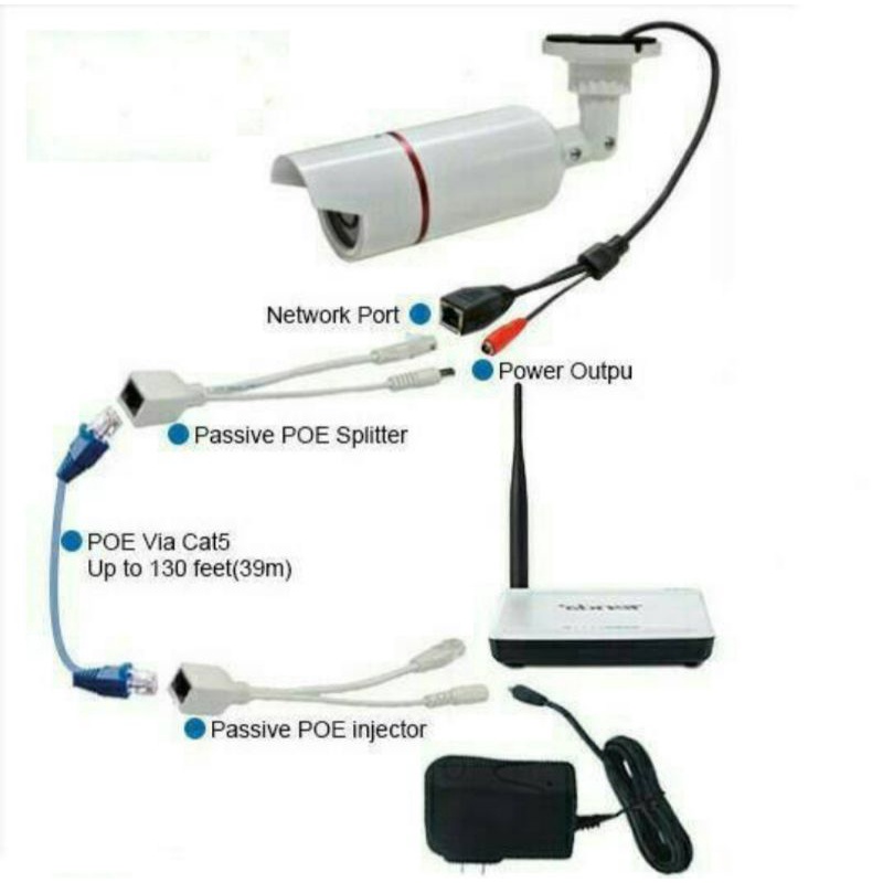 Kabel Poe Splitter / Kabel Poe Spliter / KabelPoe Injector 1 set hitam