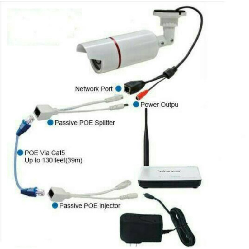 Kabel Poe Splitter / Kabel Poe Spliter / KabelPoe Injector 1 set hitam