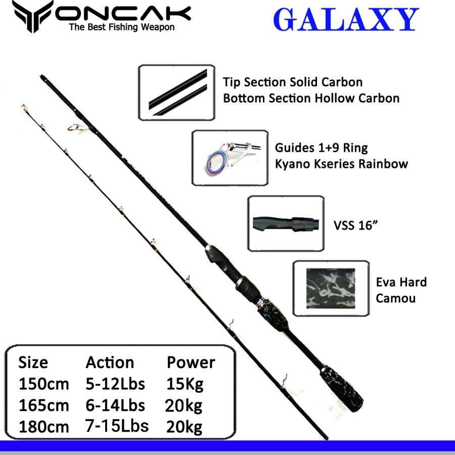 Joran Oncak Galaxy, Ujung SOLID CARBON. Ring Rainbow