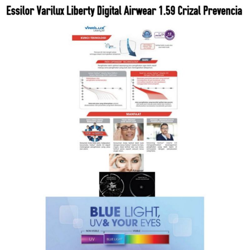 Lensa Kacamata Progresif Essilor Varilux Liberty Digital Airwear 1.59 Crizal Prevencia