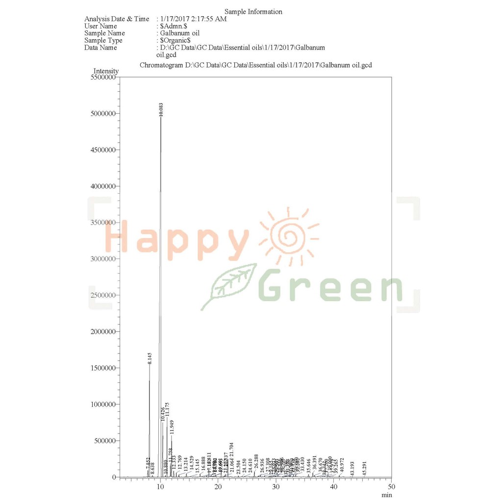 Happy Green Galbanum Essential Oil (5 ml) - Minyak Atsiri Galbanum