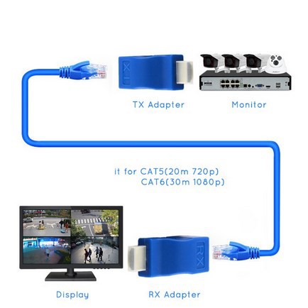 ITSTORE HDMI Extender 10M RJ45 Lan Cat6 HDMI Extension Rj45 LAN 10 Meter Ethernet Kable UTP Splitter