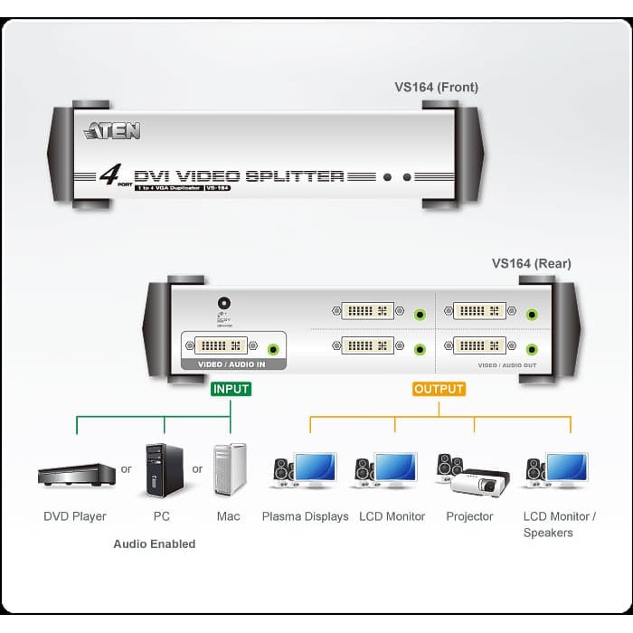 ATEN DVI Video Splitter 4-Port (VS164)