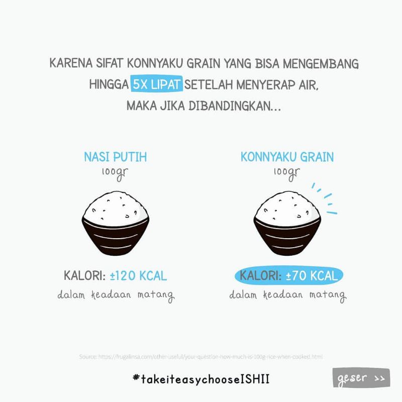 Beras Shirataki Konnyaku Diet Keto 250 gr| Konjac Rice Ceto Diet