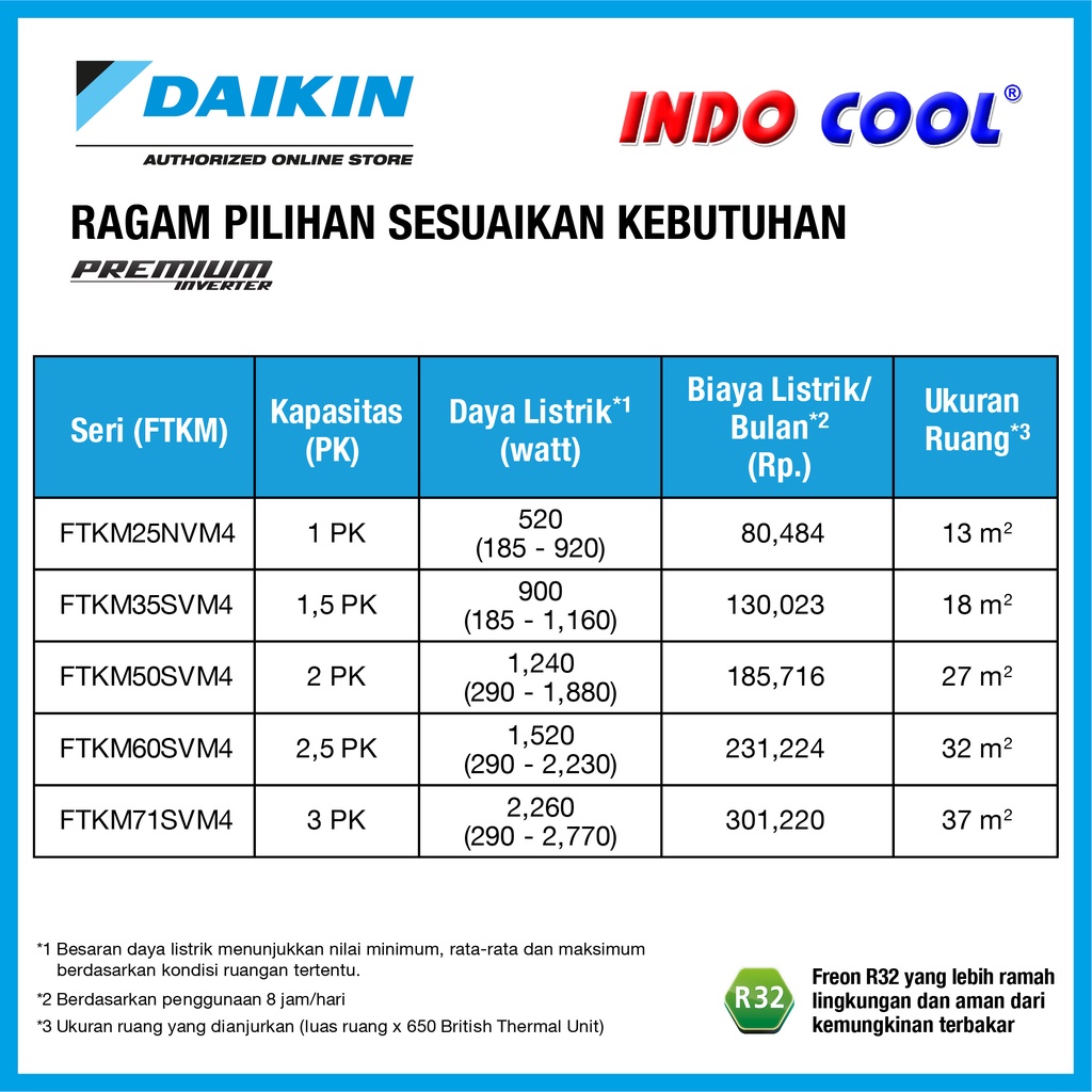 AC DAIKIN PREMIUM INVERTER 2,5PK FTKM60