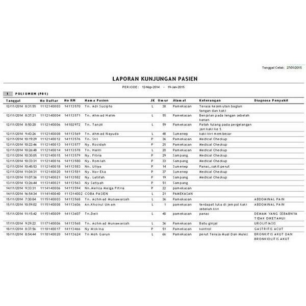Software Apotek Dan Klinik Terbaru
