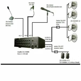 harga sound system masjid toa