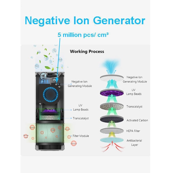 NEW TECH Car Air Purifer Digital Display - Penjernih Udara Portabel