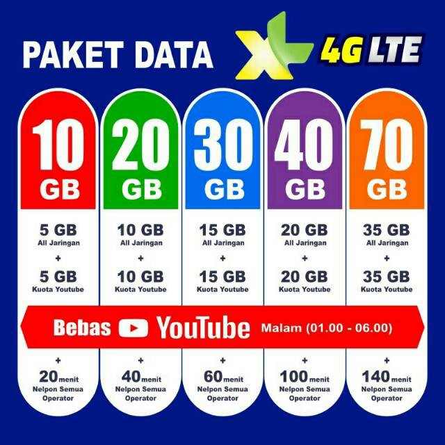 [INJECT] XL Paket Data Combo