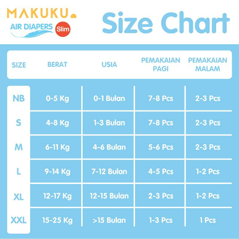 Makuku Air Diapers Pants SLIM | Comfort | Procare | Drycare | Popok Celana sekali pakai / Diapers Sekali Pakai untuk anak anak dan newborn