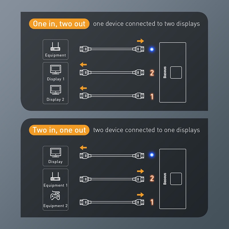 Baseus Matrix HDMI Switcher 2in1 or 1in2 4k 60Hz