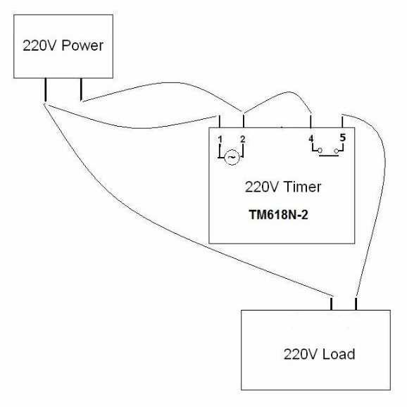 Sinotimer Programmable Timer Switch Relay 220V AC - TM618N-2