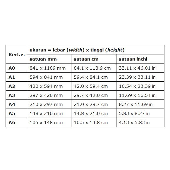 

klm Global Print Shop On- Print Warna (Full Colour) Hvs A2/A1/A0 (Hanya Satu SIsi)