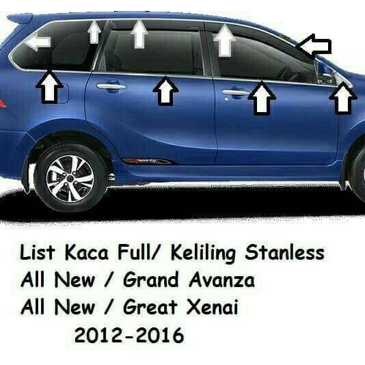 List Kaca Samping Full Avanza Xenia Body Tempel