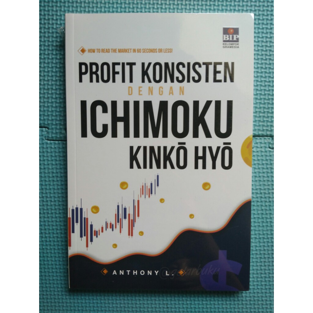 Profit Konsisten Dengan Ichimoku Kinko Hyo