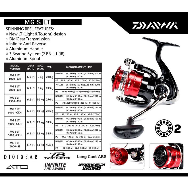 reel daiwa mgs lt 1000 2000 2500 3000 4000 5000 6000 terbaru 2021